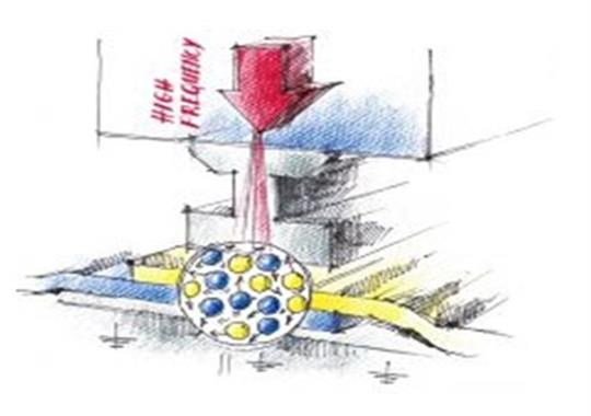 你還不了解高周波/高頻機工作原理及運用，它來了！